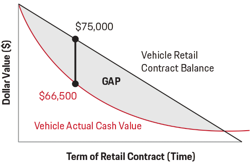 Porsche San Francisco in San Francisco CA