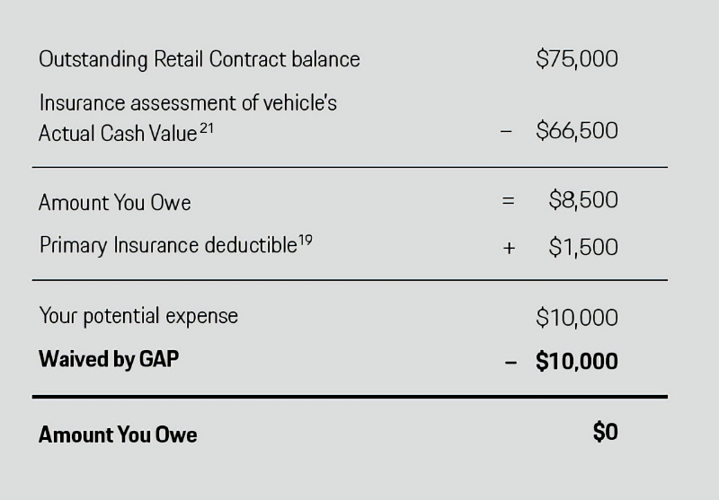 Porsche San Francisco in San Francisco CA