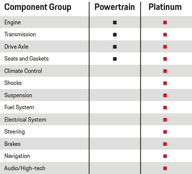 Porsche San Francisco in San Francisco CA