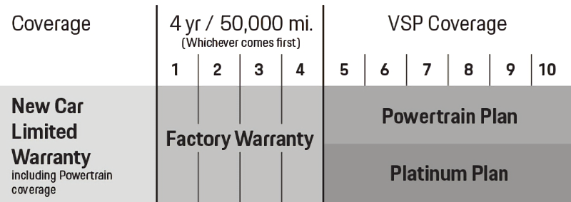 Porsche San Francisco in San Francisco CA