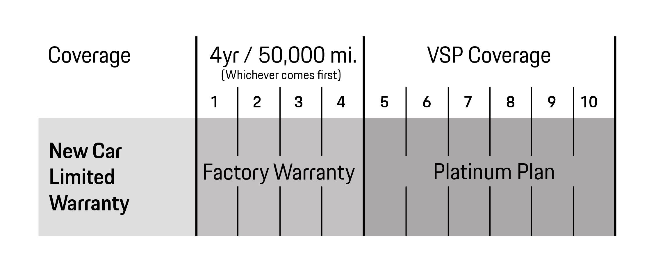 Porsche San Francisco in San Francisco CA