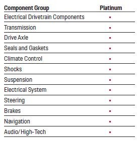Porsche San Francisco in San Francisco CA